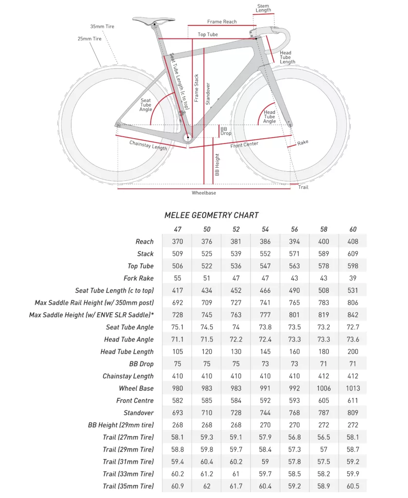 ENVE Melee Frameset 2026 - Image 7